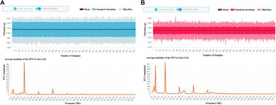 An Intelligent Real-Time Edge Processing Maintenance System for Industrial Manufacturing, Control, and Diagnostic